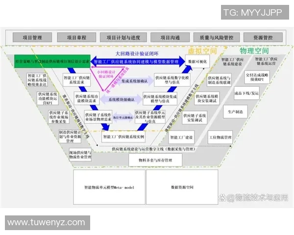 以物流发展为核心推动力探索现代供应链优化与智能化创新路径