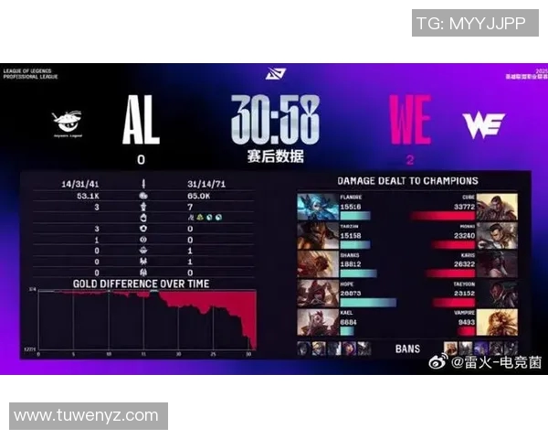 最新CSGO个人能力排行榜揭晓WE战队选手表现卓越位居榜首